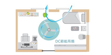 房間空氣不好|住家緊鄰大馬路，還能開窗讓空氣對流嗎？5情境有助維持室內空。